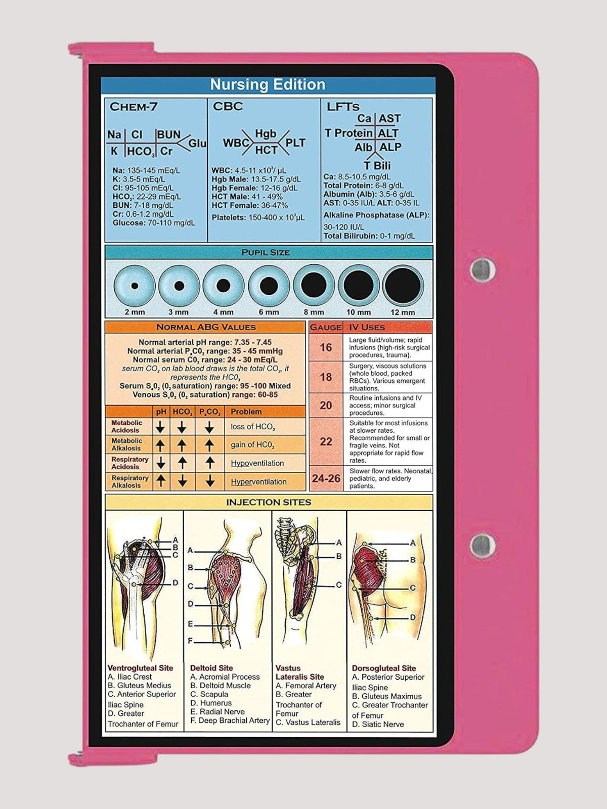 Kotyss pink foldable aluminum clipboard for medical professionals featuring nursing reference charts and injection sites