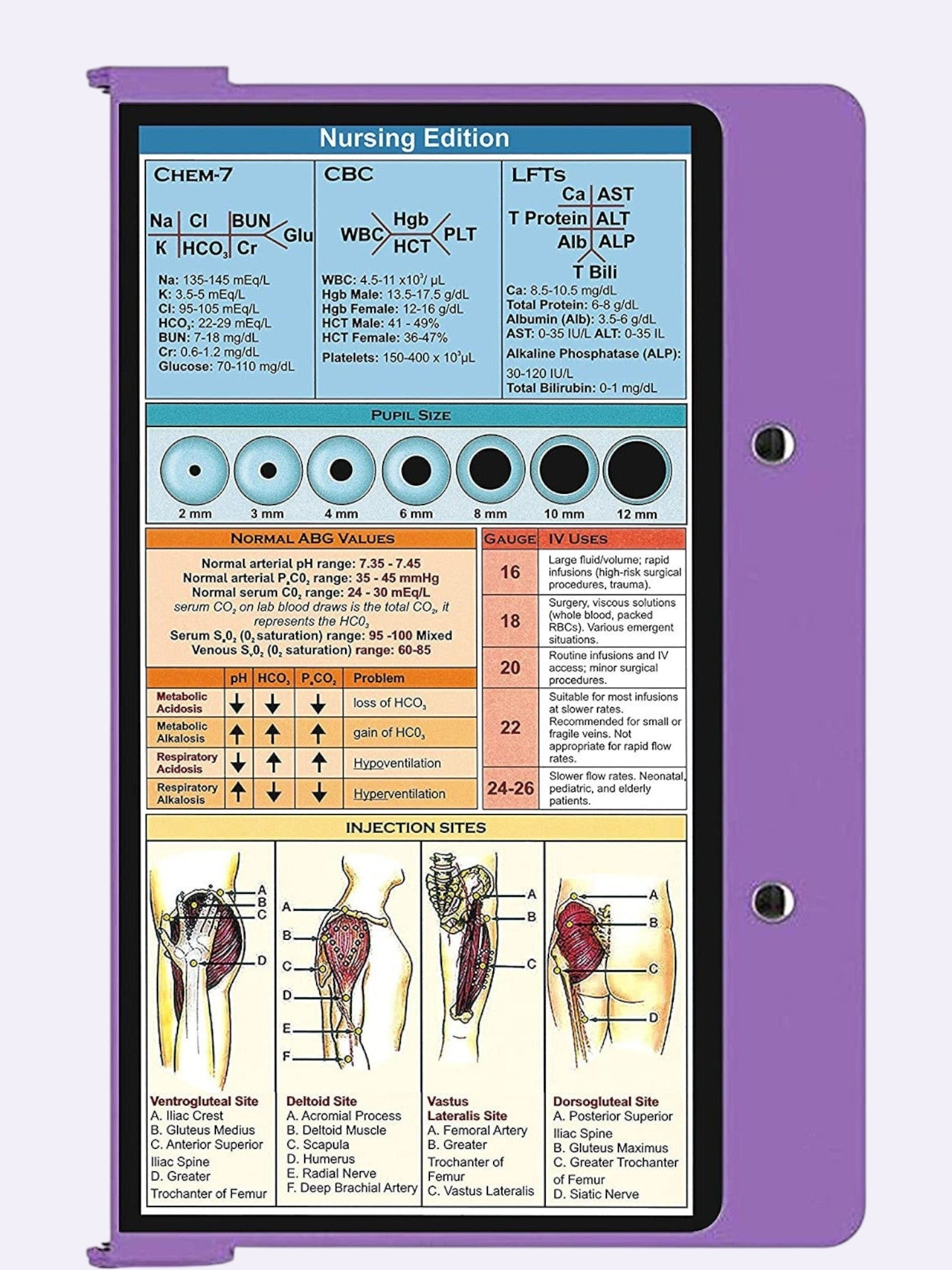 Kotyss purple foldable aluminum nursing clipboard with medical reference charts for doctors and nurses.